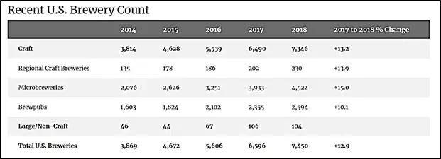 brewery count in USA