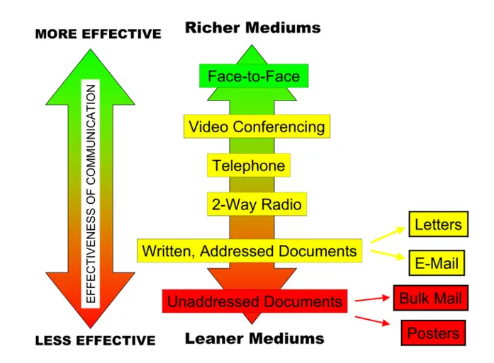 channel richness