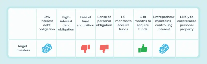 table angel investors