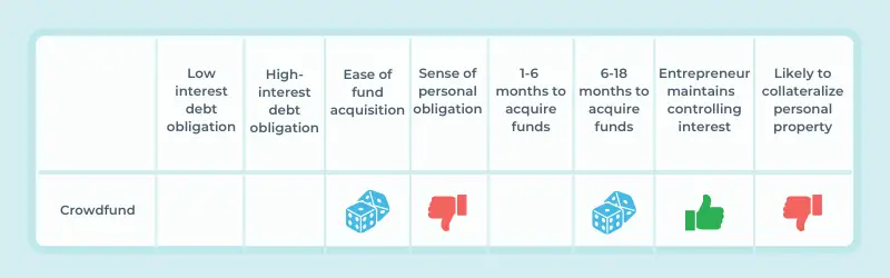 table crowdfund