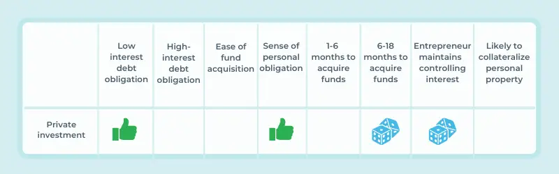 table private investment