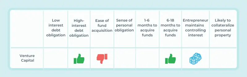 table venture capital