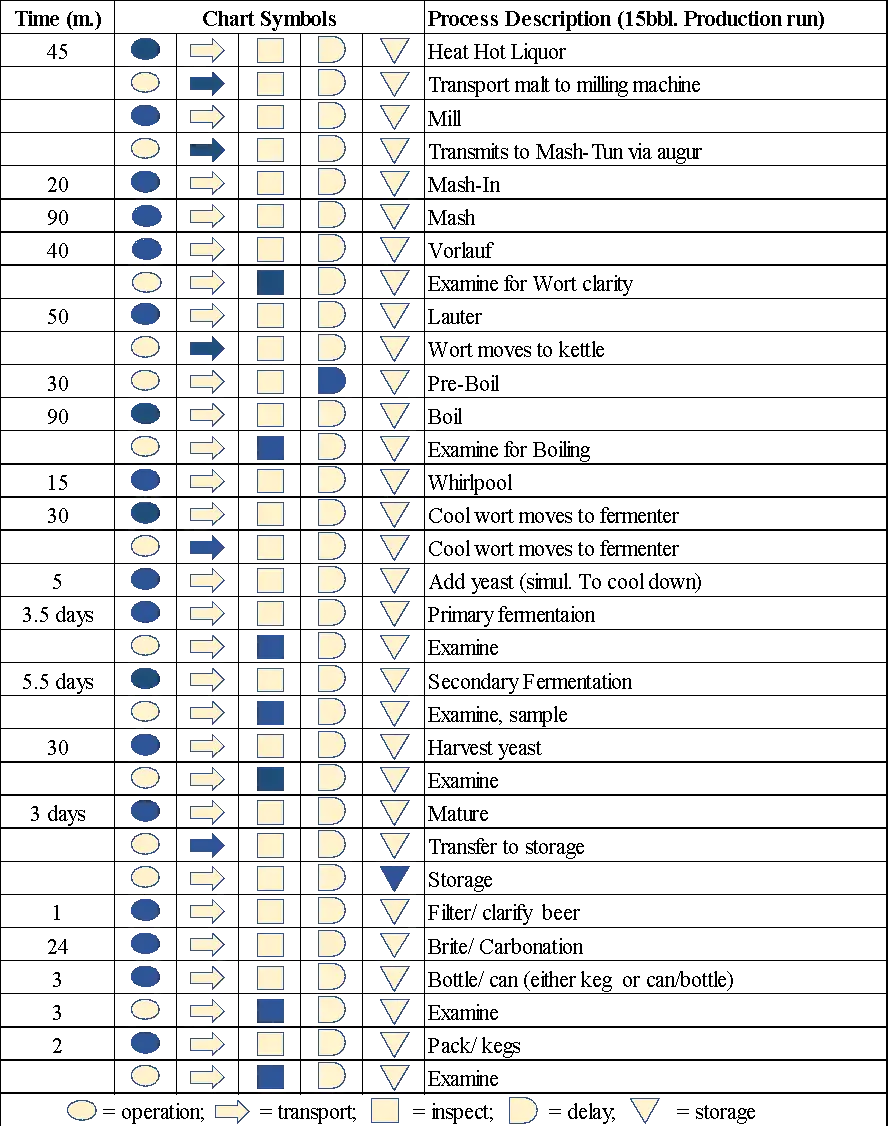 process chart