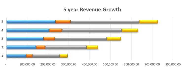 revenue growth