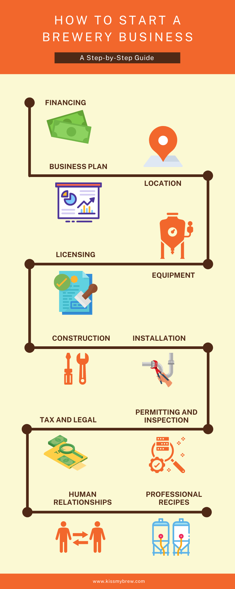 infographics steps starting brewery