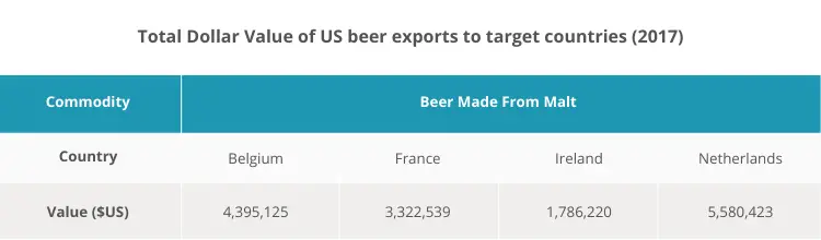 us beer exports