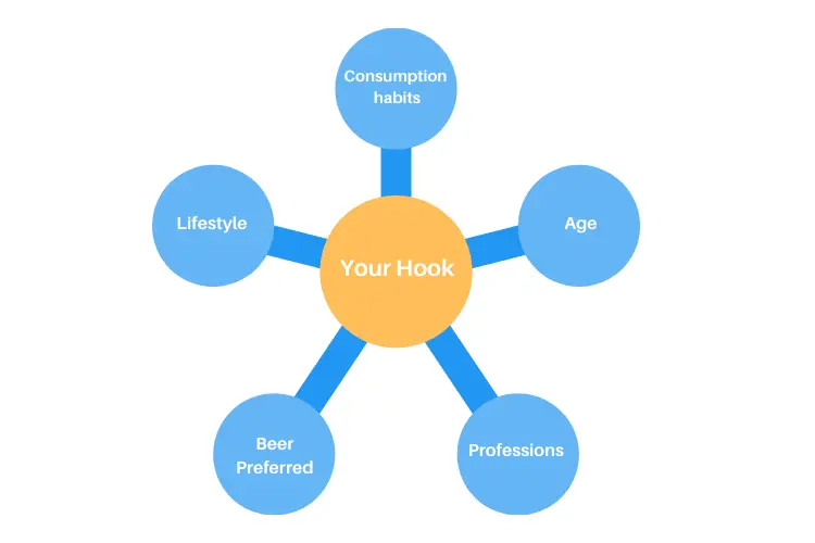 your hook segment graphic